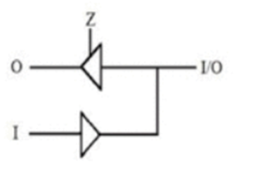 IC設(shè)計(jì) 數(shù)字電路 三態(tài)門(mén)